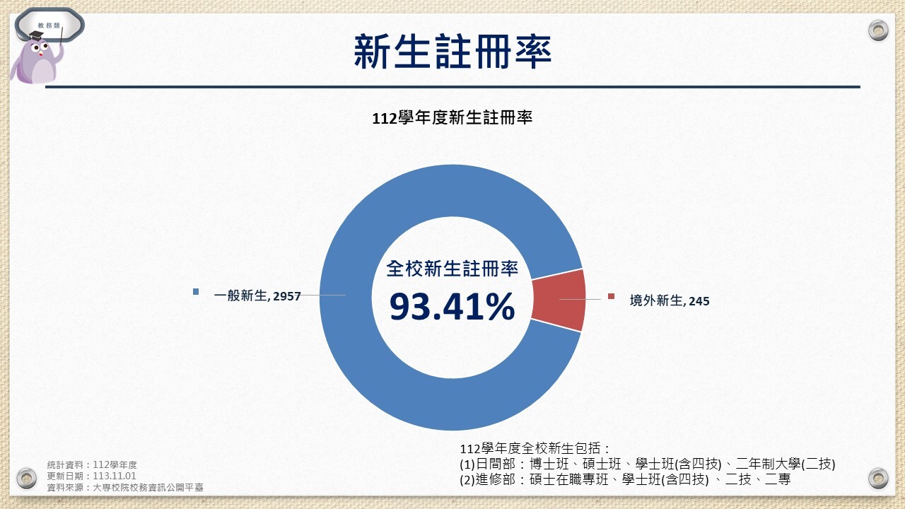 新生註冊率