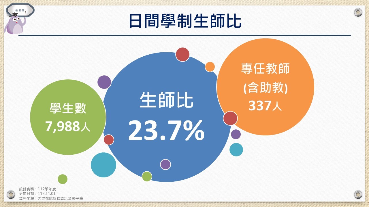 日間學制生師比