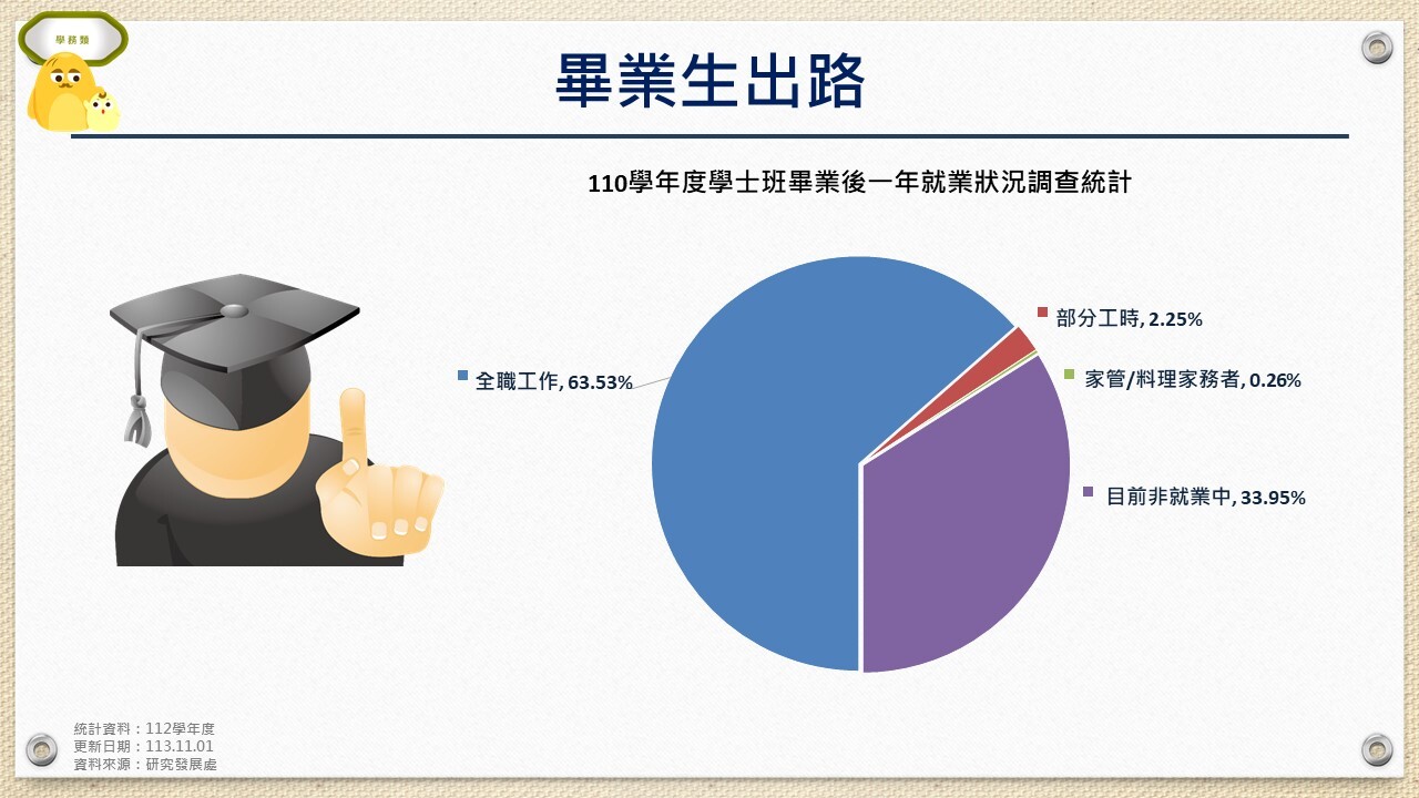 畢業生出路