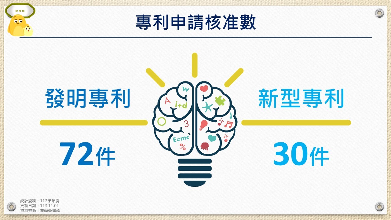 專利申請核准數