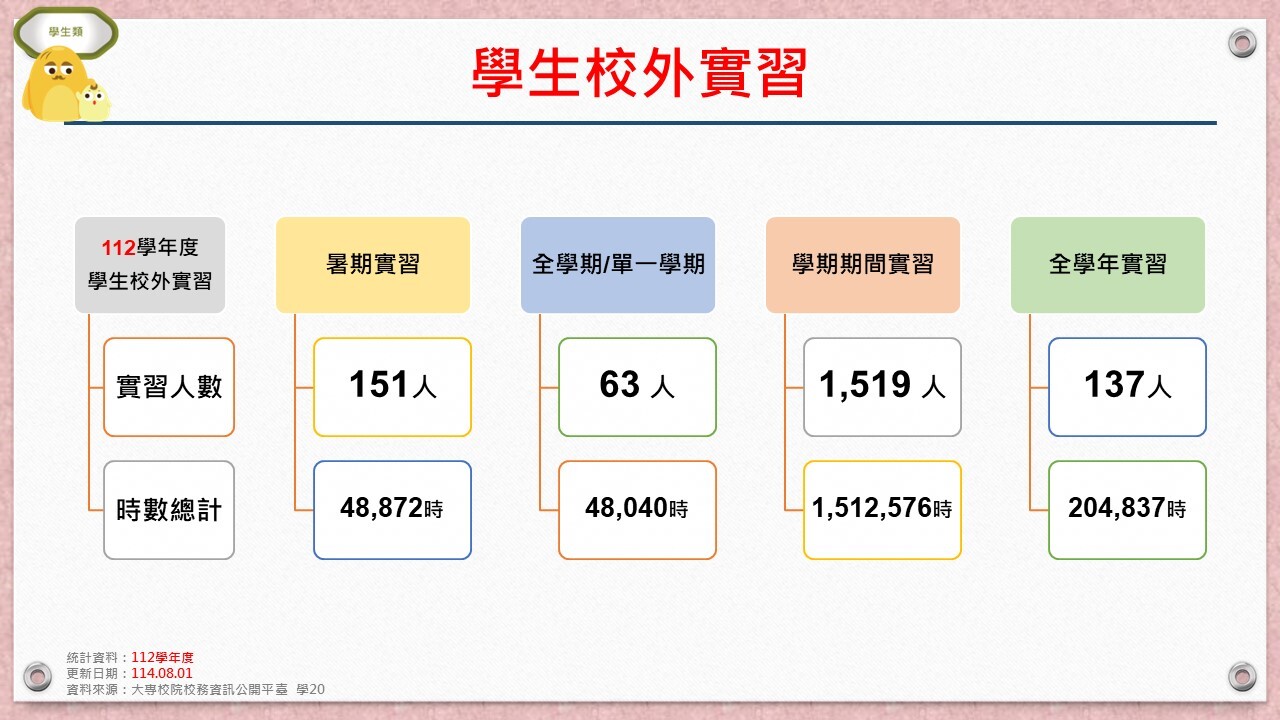學生校外實習