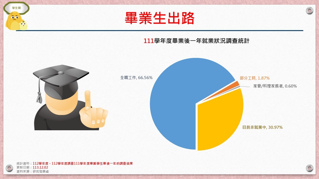 畢業生出路
