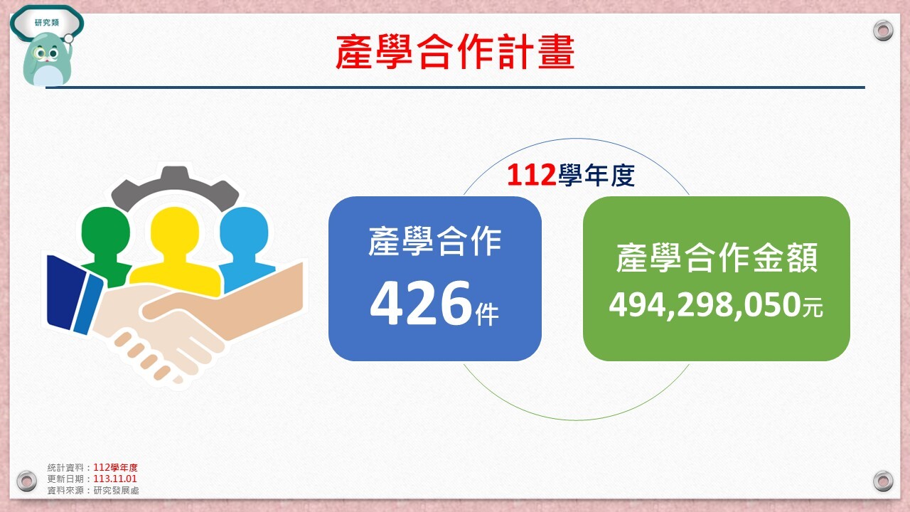 產學合作計畫
