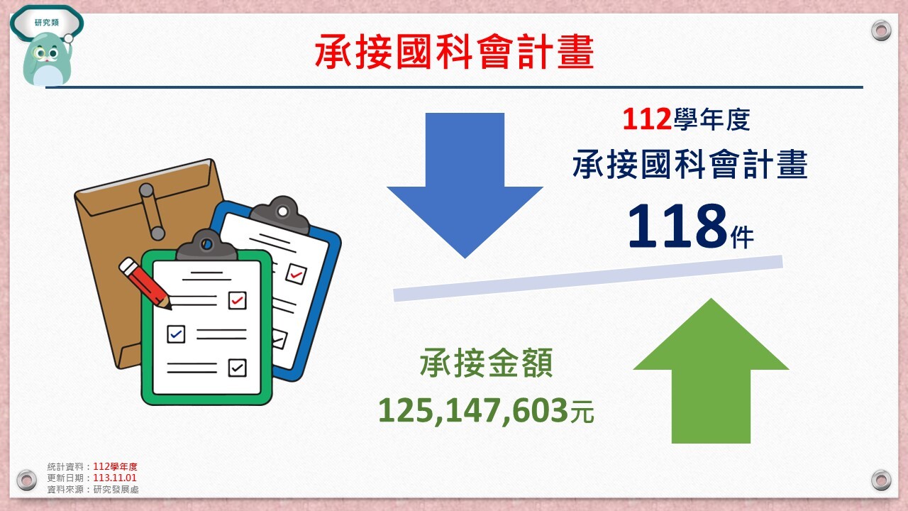承接國科會計畫