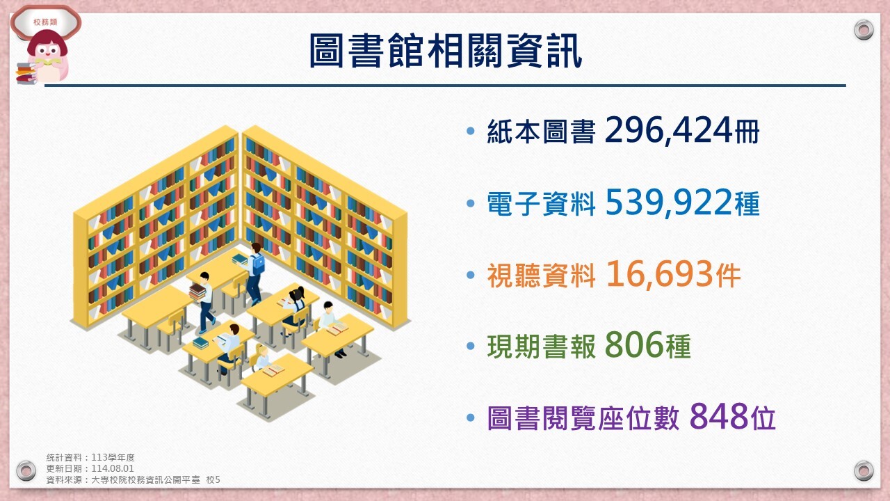 圖書館相關資訊