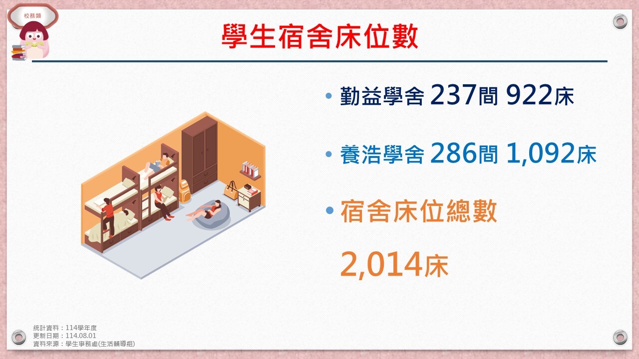 學生宿舍床位數