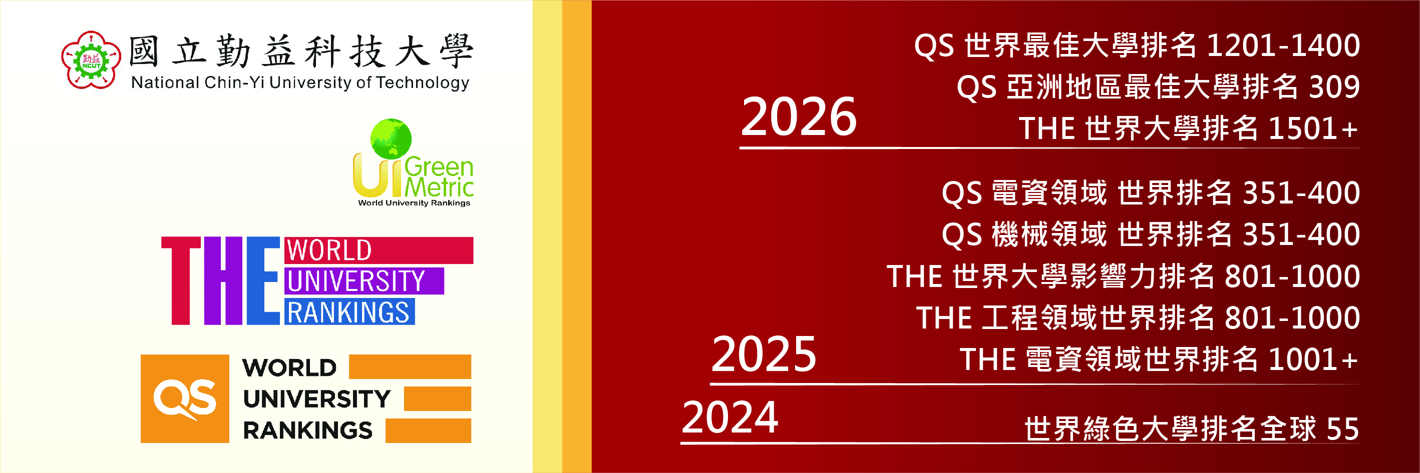 Link to 世界大學名次(另開新視窗)
